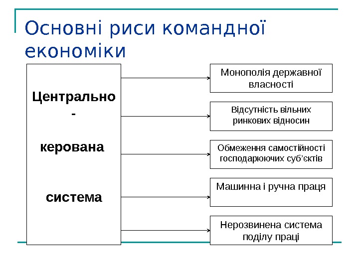   Основні риси командної економіки  Центрально - керована система Монополія державної власності