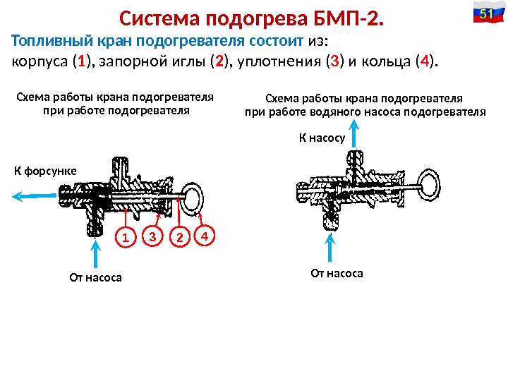 Система подогрева БМП-2. Топливный кран подогревателя состоит из: корпуса ( 1 ), запорной иглы