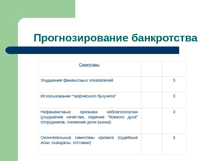 Прогнозирование банкротства Симптомы Ухудшение финансовых показателей  3 Использование “творческого бухучета”  3 Нефинансовые