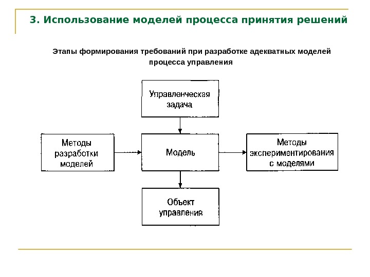 3.  Использование моделей процесса принятия решений Этапы формирования требований при разработке адекватных моделей