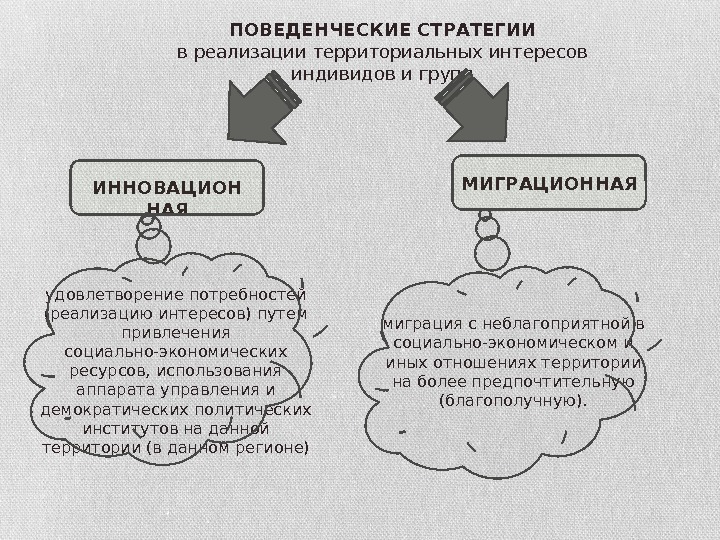 миграция с неблагоприятной в социально-экономическом и иных отношениях территории на более предпочтительную (благополучную). ПОВЕДЕНЧЕСКИЕ