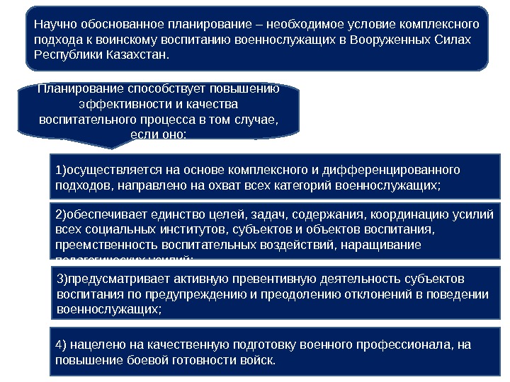 Научно обоснованное планирование – необходимое условие комплексного подхода к воинскому воспитанию военнослужащих в Вооруженных