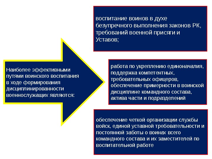 Наиболее эффективными путями воинского воспитания в ходе формирования дисциплинированности военнослужащих являются:  воспитание воинов