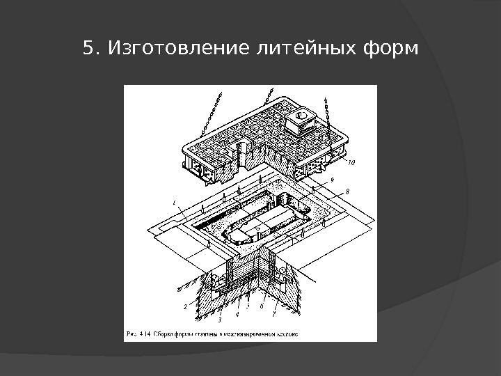 5. Изготовление литейных форм 