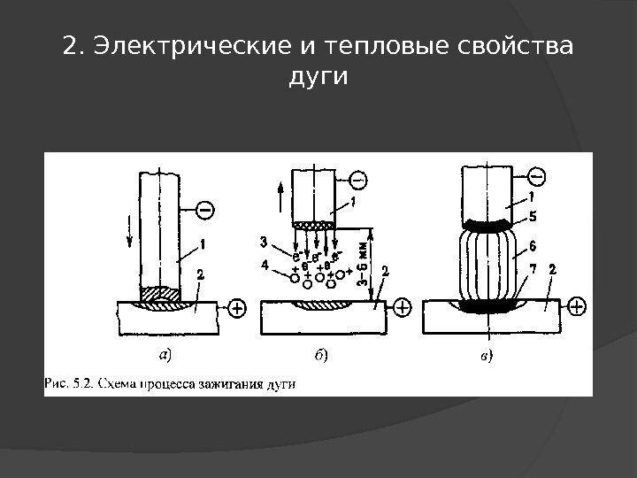 2. Электрические и тепловые свойства дуги 