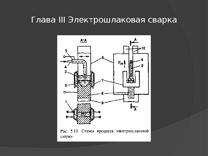 Глава III Электрошлаковая сварка 