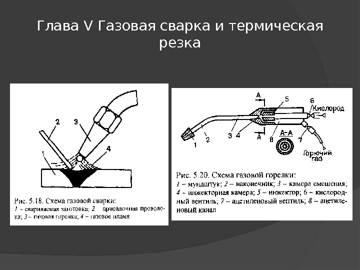 Глава V Газовая сварка и термическая резка 