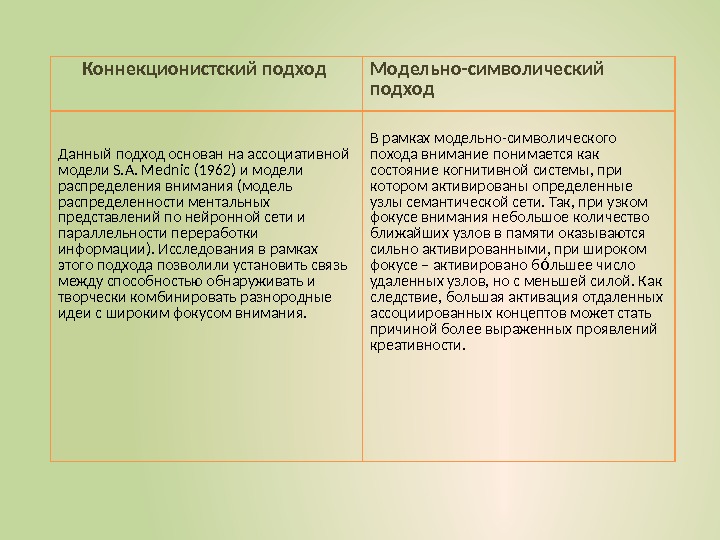 Коннекционистский подход Модельно-символический подход Данный подход основан на ассоциативной модели S. А. Mednic (1962)