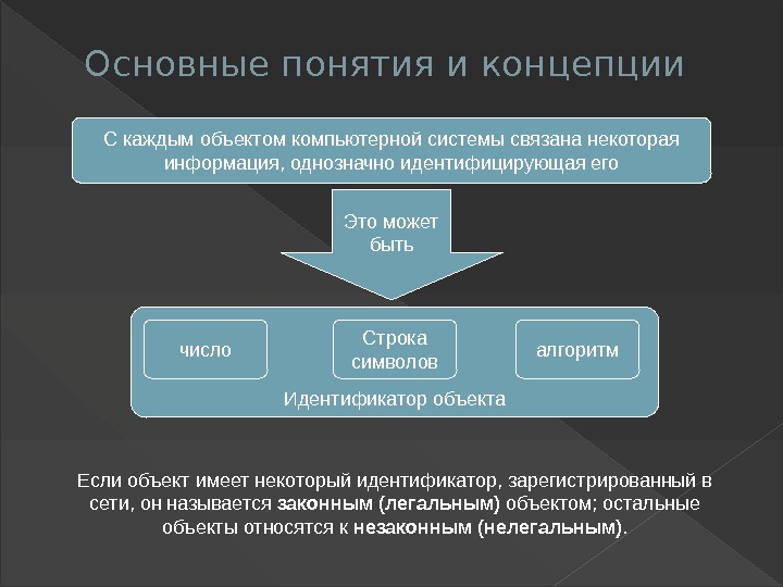  Структура ВС и принципы ее функционирования Классификация вторжений в ВС Классы защиты информации