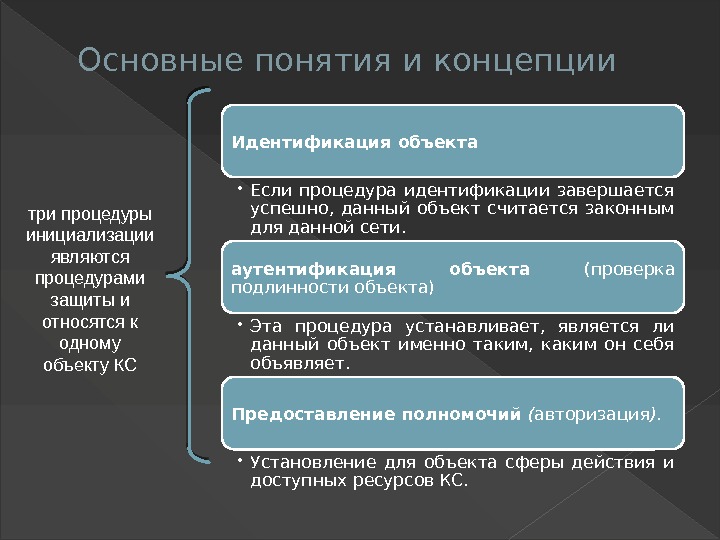 Основные понятия и концепции Идентификация  объекта • Если процедура идентификации завершается успешно, 