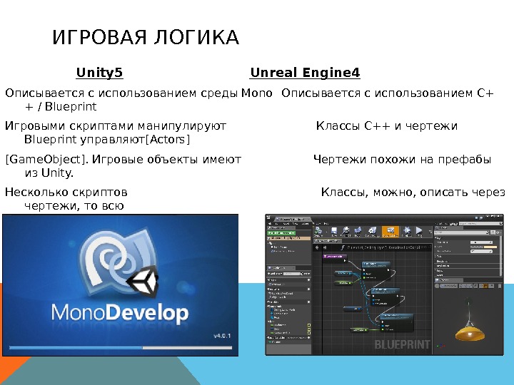 ИГРОВАЯ ЛОГИКА  Unity 5    Unreal Engine 4 Описывается с использованием