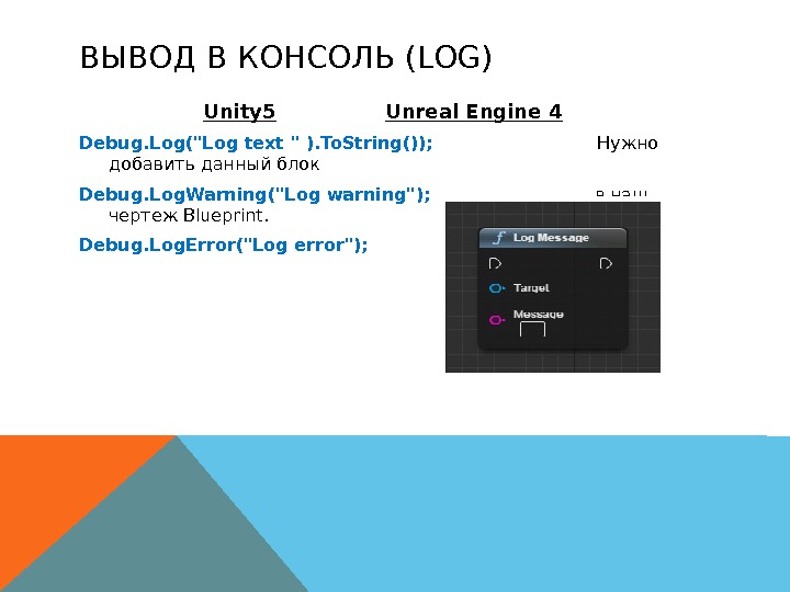 ВЫВОД В КОНСОЛЬ (LOG)   Unity 5 Unreal Engine 4 Debug. Log(Log text
