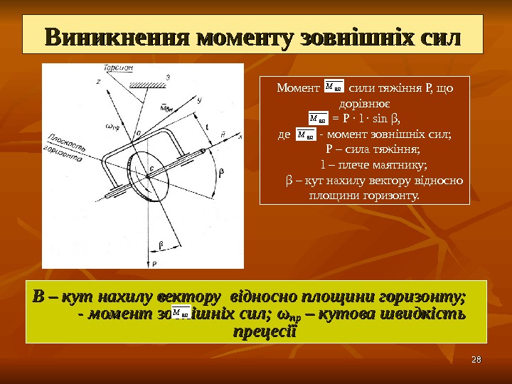 2828 Виникнення моменту зовнішніх сил Β – кут нахилу вектору відносно площини горизонту; 