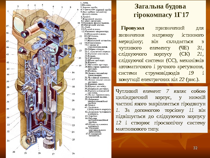 3232 Загальна будова  гірокомпасу 1 Г 17  Гіровузол  призначений для визначення