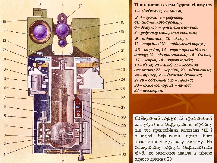 3333 Принципова схема будови гіровузлу 1 – гіродвигун; 2 – гвинт;  \ 3,