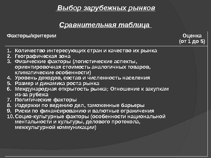  Выбор зарубежных рынков Сравнительная таблица Факторы/критерии Оценка (от 1 до 5) 1. 1. Количество интересующих