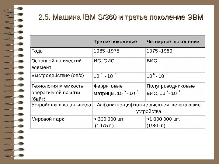   2. 5. Машина IBM S/360 и третье поколение ЭВМ 