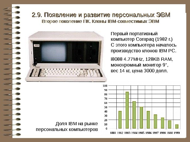   Первый портативный компьютер Compaq (1982 г. ) С этого компьютера началось производство