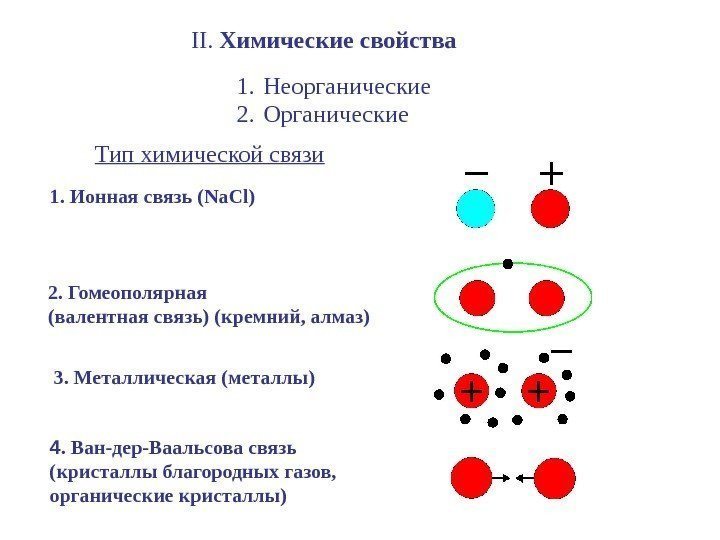 II.  Химические свойства 1. Неорганические 2. Органические Тип химической связи 1. Ионная связь