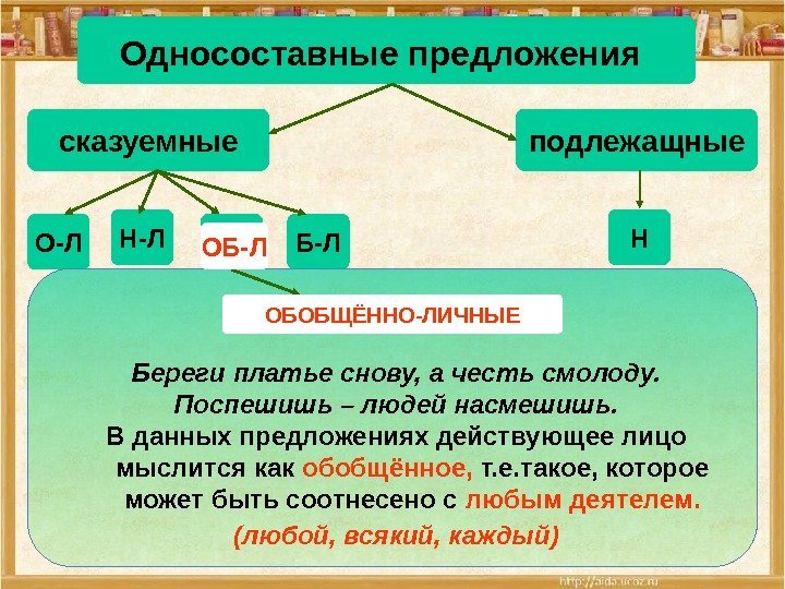 Об-ЛОдносоставные предложения  сказуемные подлежащные Н О-Л Н-Л Береги платье снову, а честь смолоду.