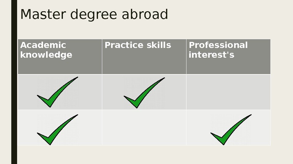 Master degree abroad Academic knowledge Practice skills Professional interest's 