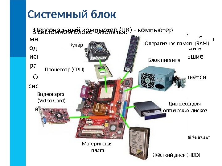 Системный блок Персональный компьютер (ПК) - компьютер многоцелевого назначения, предназначенный для работы одного человека