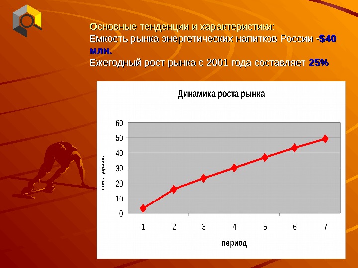ОО сновные тенденции и характеристики: Емкость рынка энергетических напитков России - $$ 40 40