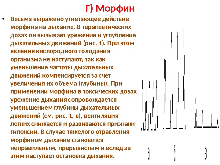 инструкция по применению морфин