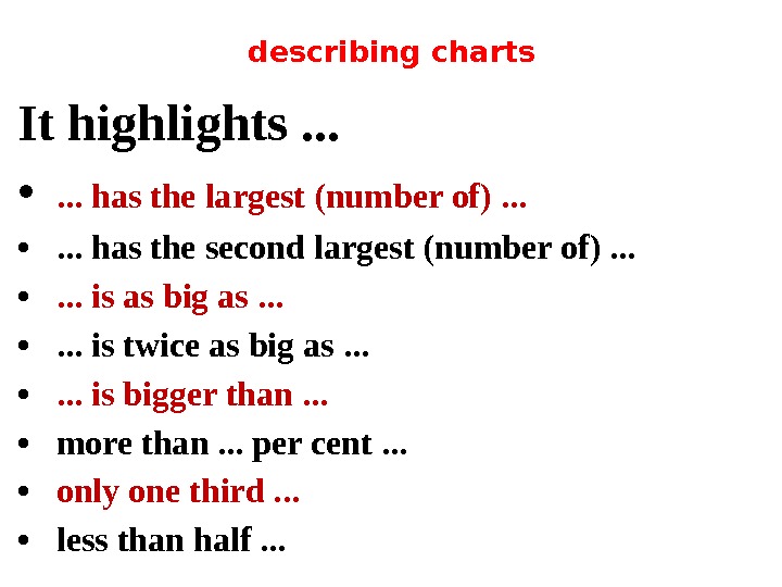 describing charts It highlights. . .  • . . . has the largest
