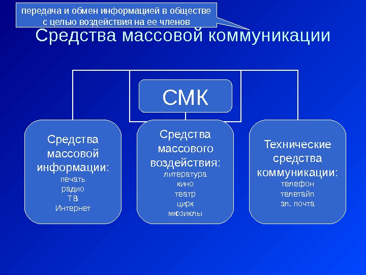 Средства массовой коммуникациипередача и обмен информацией в обществе с целью воздействия на ее членов