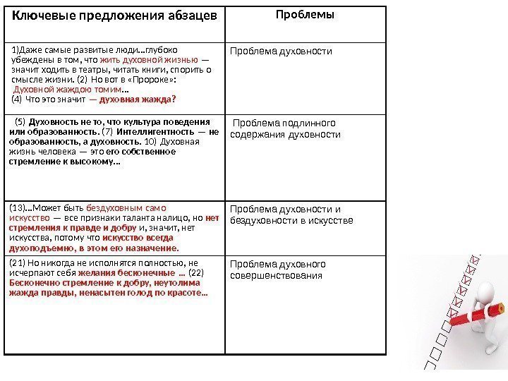 Ключевые предложения абзацев Проблемы 1)Даже самые развитые люди…глубоко убеждены в том, что жить духовной