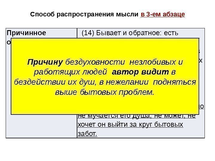 Способ распространения мысли в 3 -ем абзаце Причинное обоснование  (14) Бывает и обратное: