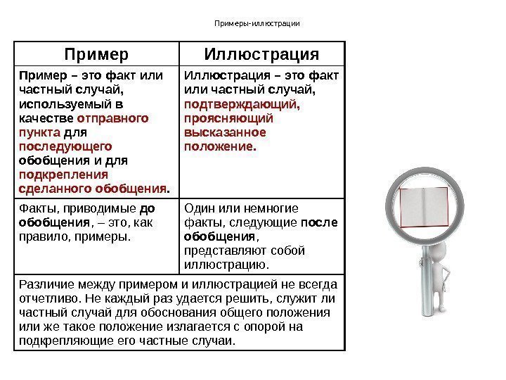 Примеры-иллюстрации Пример Иллюстрация Пример – это факт или частный случай,  используемый в качестве