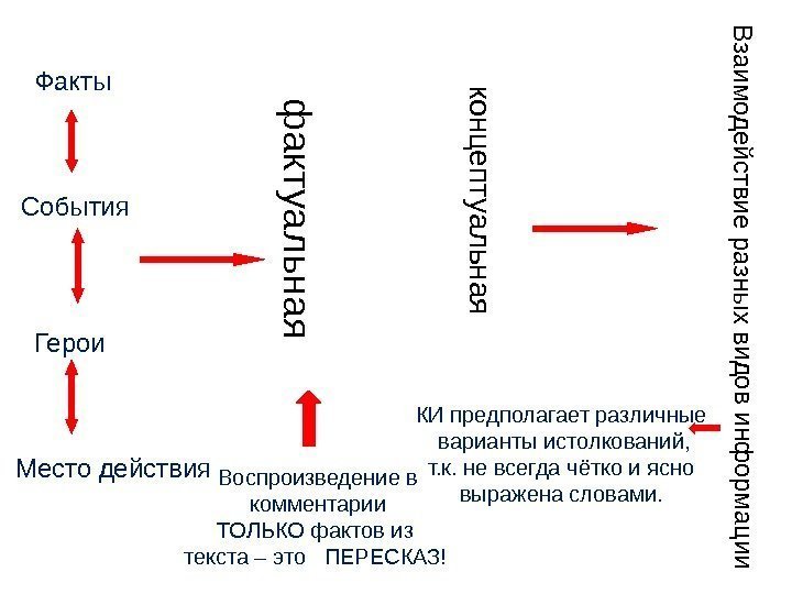 В з а и м о д е й с т в и е