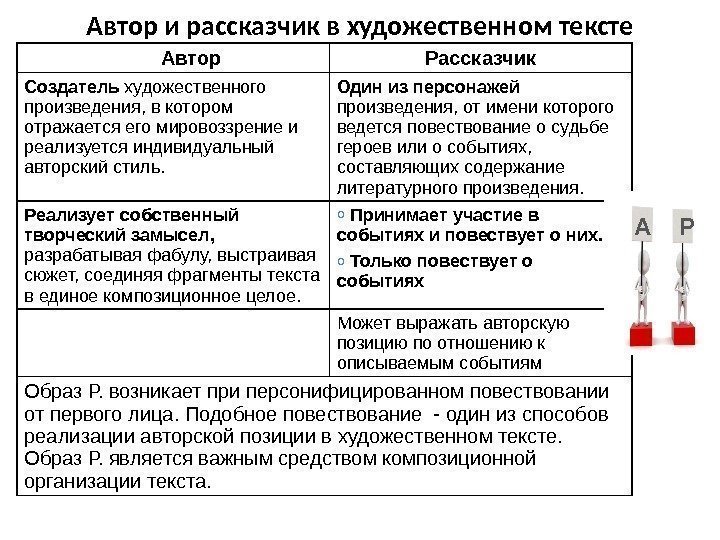 Автор и рассказчик в художественном тексте Автор Рассказчик Создатель художественного произведения, в котором отражается