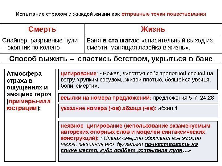 Испытание страхом и жаждой жизни как отправные точки повествования Смерть Жизнь Снайпер, разрывные пули