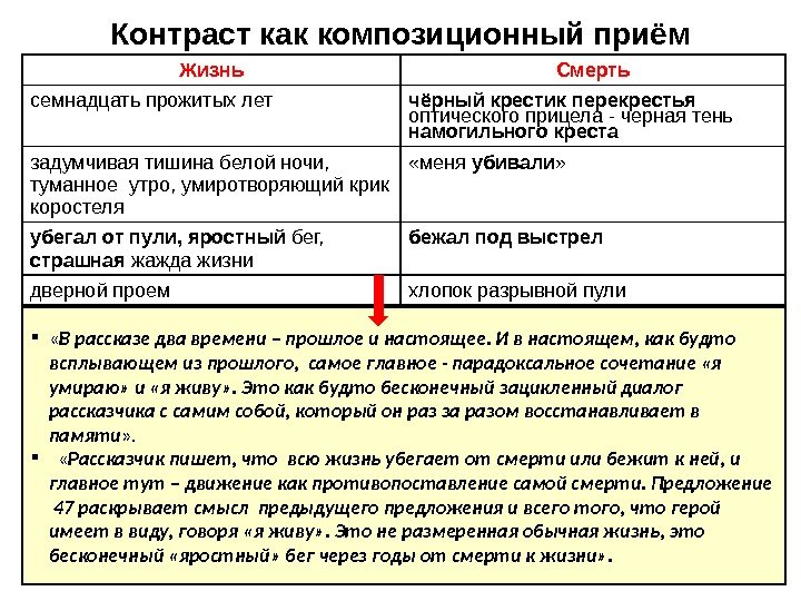 Контраст как композиционный приём Жизнь Смерть семнадцать прожитых лет чёрный крестик перекрестья оптического прицела