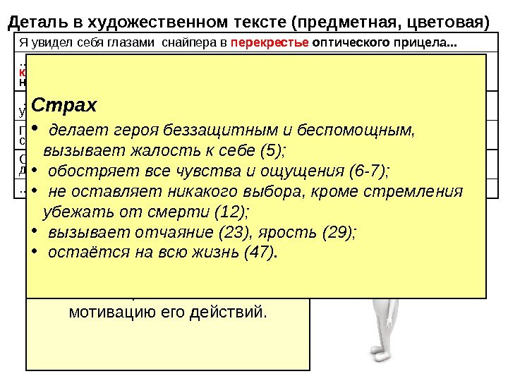 Деталь в художественном тексте (предметная, цветовая) Я увидел себя глазами снайпера в  перекрестье