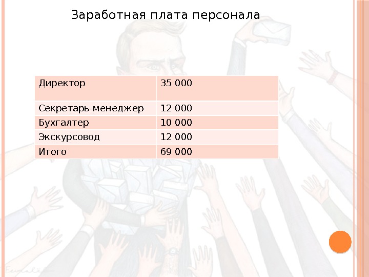    Заработная плата персонала Директор 35 000 Секретарь-менеджер 12 000 Бухгалтер 10