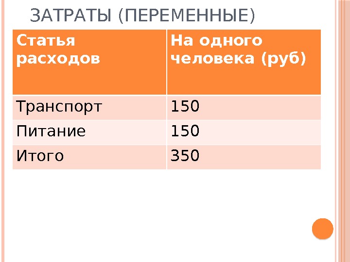 ЗАТРАТЫ (ПЕРЕМЕННЫЕ) Статья расходов На одного человека (руб) Транспорт 150 Питание 150 Итого 350