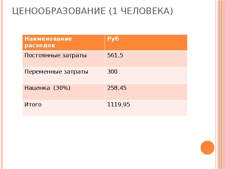 ЦЕНООБРАЗОВАНИЕ (1 ЧЕЛОВЕКА) Наименование расходов Руб Постоянные затраты 561, 5 Переменные затраты 300 Наценка