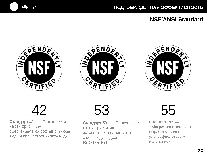 ПОДТВЕРЖДЁННАЯ ЭФФЕКТИВНОСТЬ NSF/ANSI Standard Стандарт 42 —  «Эстетические характеристики» -  обеспечивается соответствующий