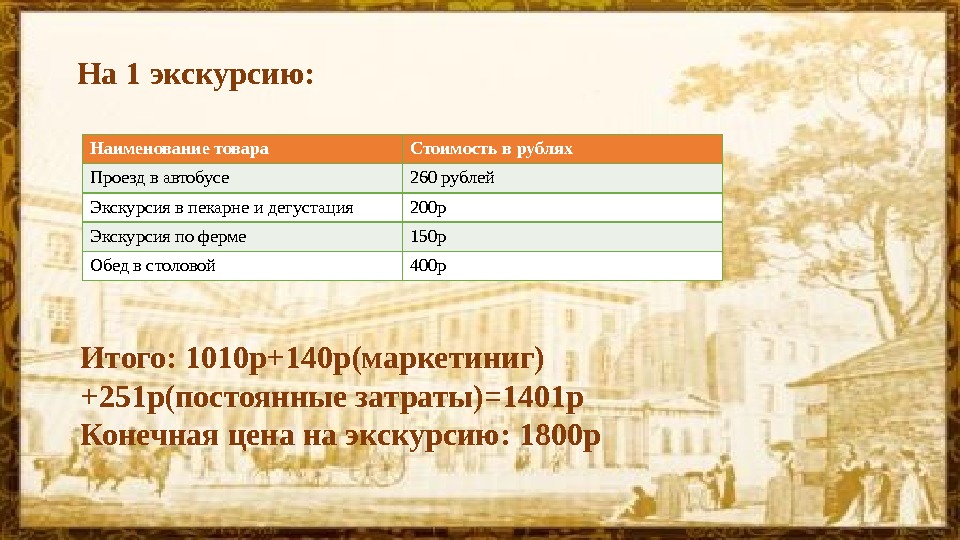 Наименование товара Стоимость в рублях Проезд в автобусе 260 рублей Экскурсия в пекарне и