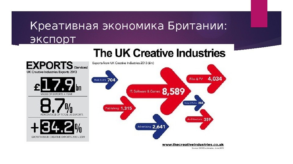 Креативная экономика Британии:  экспорт  