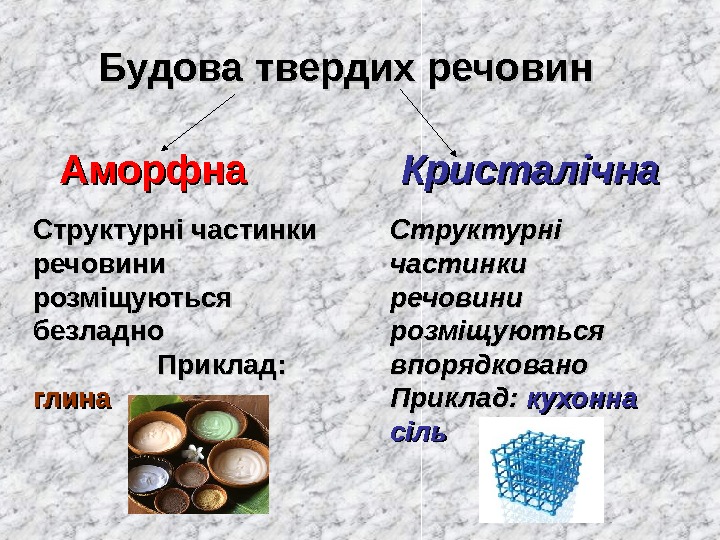 Будова твердих речовин Аморфна Кристалічна Структурні частинки речовини розміщуються безладно    