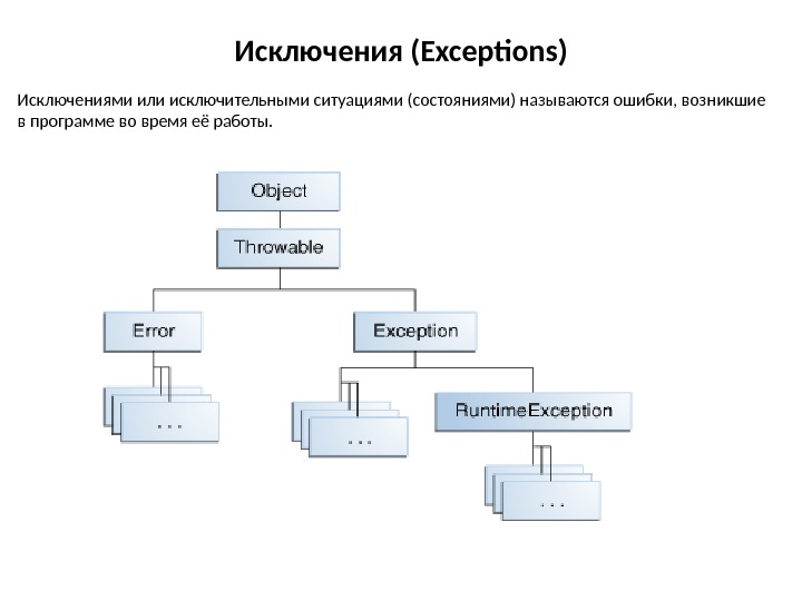 Исключения (Exceptions) Исключениями или исключительными ситуациями (состояниями) называются ошибки, возникшие в программе во время