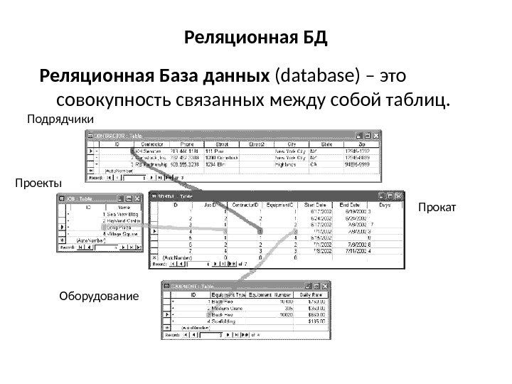Реляционная БД Реляционная База данных (database) – это совокупность связанных между собой таблиц. 