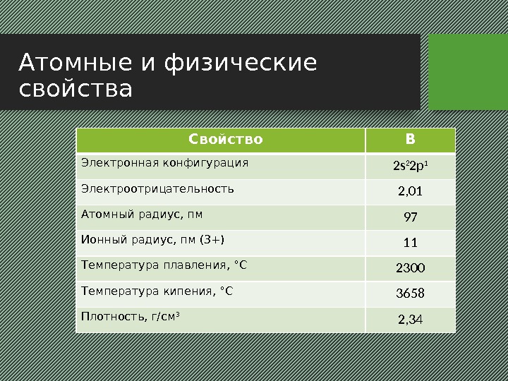 Атомные и физические свойства Свойство B Электронная конфигурация 2 s 2 2 p 1