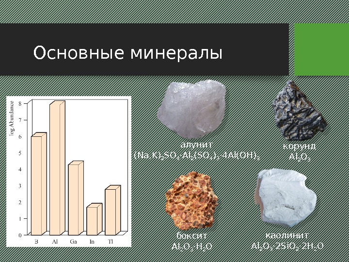 Основные минералы боксит Al 2 O 3 ·H 2 O каолинит Al 2 O