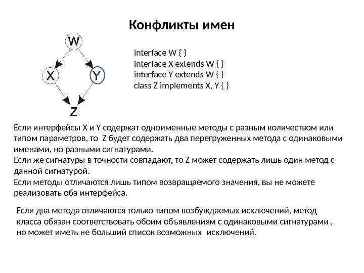 Конфликты имен interface W { } interface X extends W { } interface Y